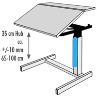 Technische Details